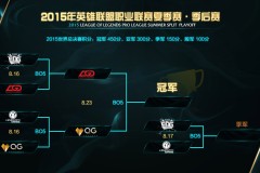 选手作息大公开：Doinb的一天，训练超过14小时